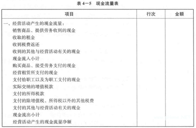 现金流量表