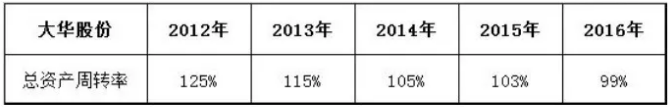怎么通过财务指标选好公司