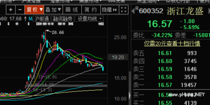 做低吸的武功心法