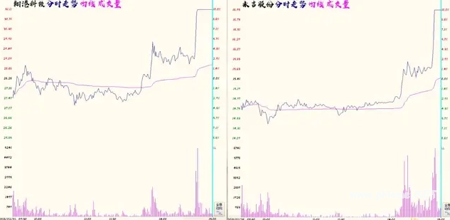 北大走出的一线游资乔帮主(低吸手法)