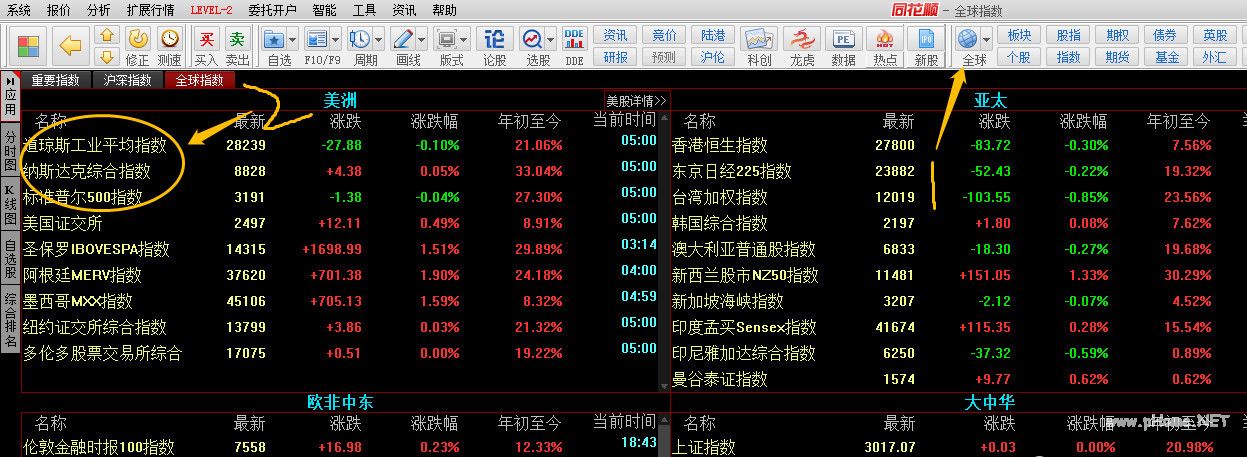 如何快速看A50期指和美股?