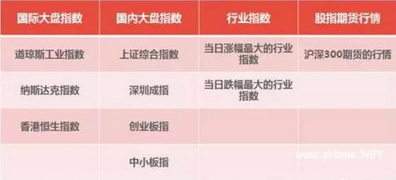 如何复盘