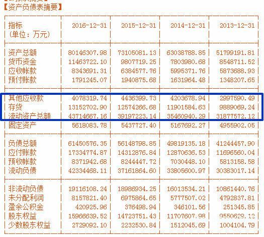 一文读懂:财务报表中的各种“猫腻”