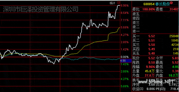 超级短线直击涨停板 第六讲:短线直击震荡式涨停