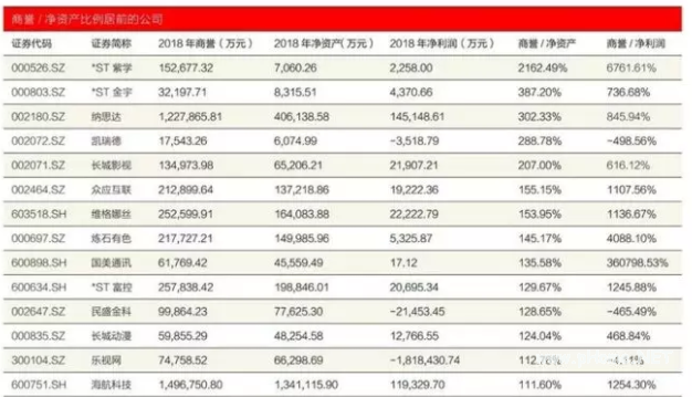 A股最佳防雷手册:揭秘8大“造假”的重灾区