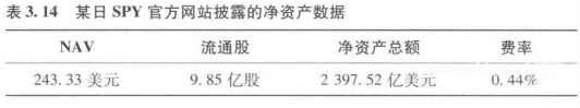 ETF知识进阶:折价和溢价――走近ETF的价格机制