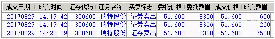 漫长的巨亏解套交易