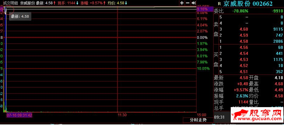 T字板回封打板战法与T字板的低吸技巧(图解)
