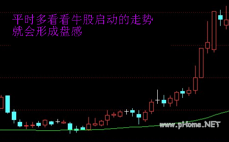 游资操作手法精析之七游资操作手法精析之七 游资操作手法精析之七
