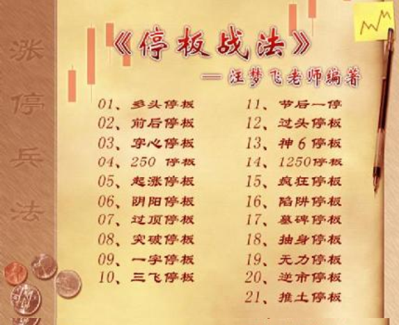 网上售价六千多元的《停板战法》汪梦飞老师编著pdf