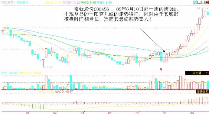 一阳穿N线