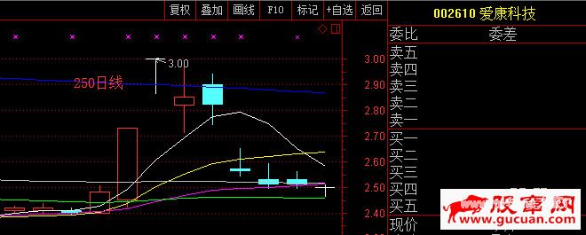 T字板回封打板战法与T字板的低吸技巧(图解)