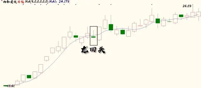 北大走出的一线游资乔帮主（低吸手法