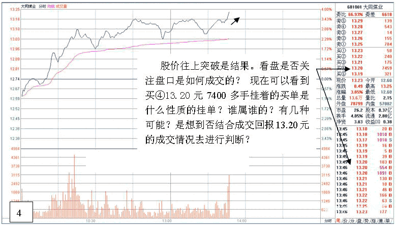 看盘高手实践培训二