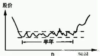 最好的选股方法,如何选股?