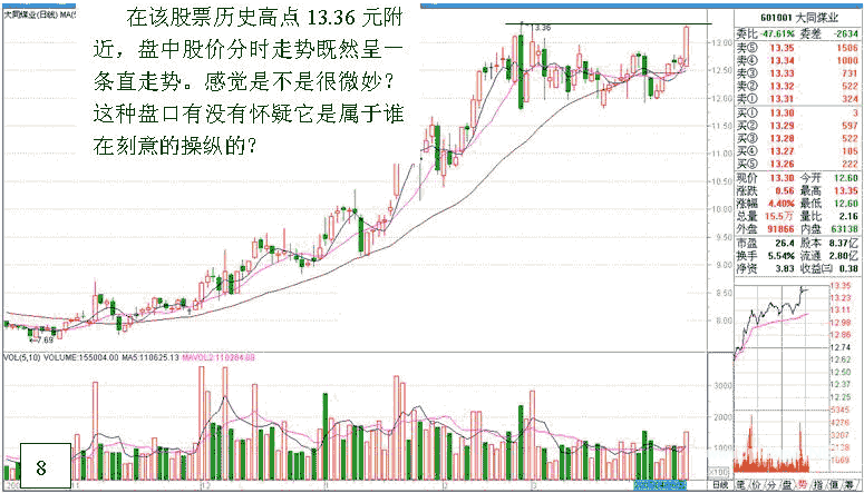 看盘高手实践培训二