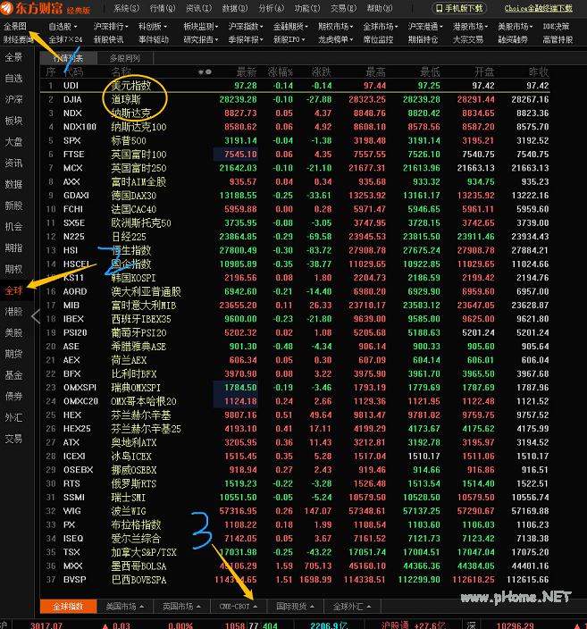 如何快速看A50期指和美股？