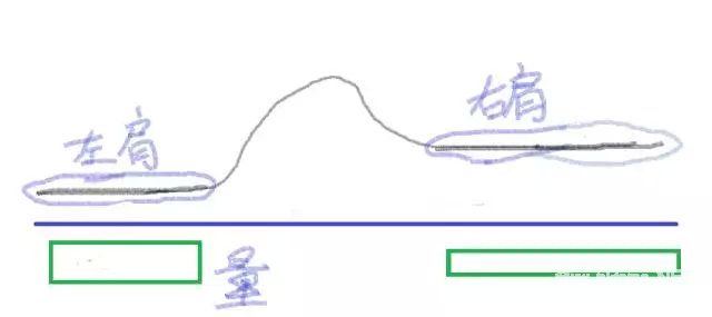 一文教你量价时空理论,是技术分析最高境界!