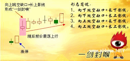 老股民操盘秘籍：“一剑封喉” 捕捉牛股起涨点