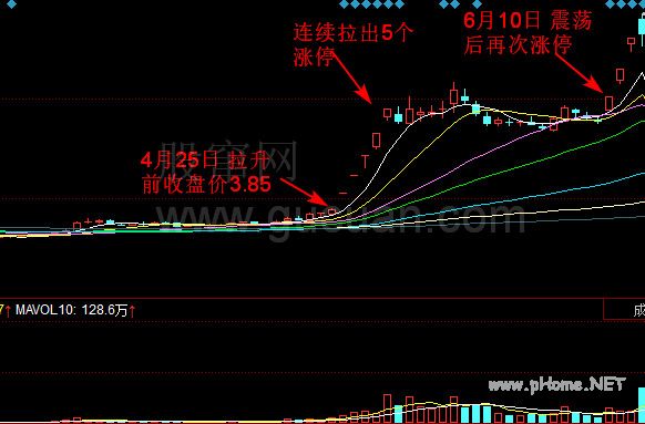 涨停战法：勇攀高峰形态抓涨停股的技术要点