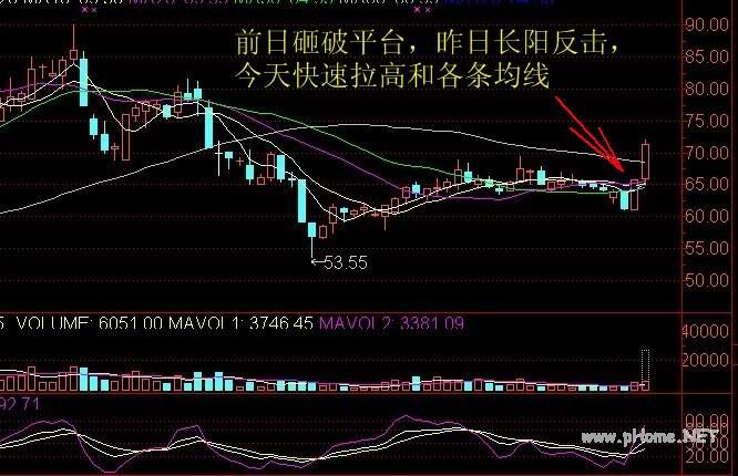 一种高概率上涨技术形态