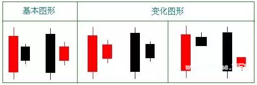 黑马股系列：抓暴涨股，掌握这两招就OK！