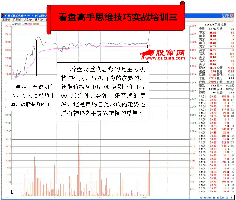 看盘高手实践培训三