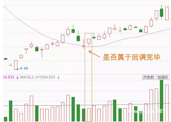 杨凯小课堂第7课：回调完毕买入法二