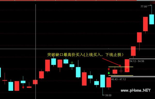 超短交易系统中如何盯盘和打板？