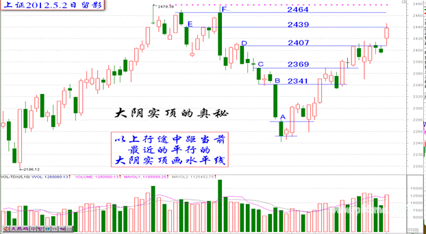 大阴实顶的奥秘最简单实用的阴线战法就是大阴实顶