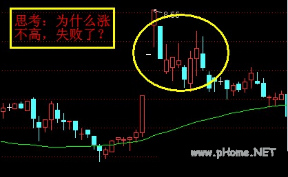 游资操作手法精析之七游资操作手法精析之七 游资操作手法精析之七