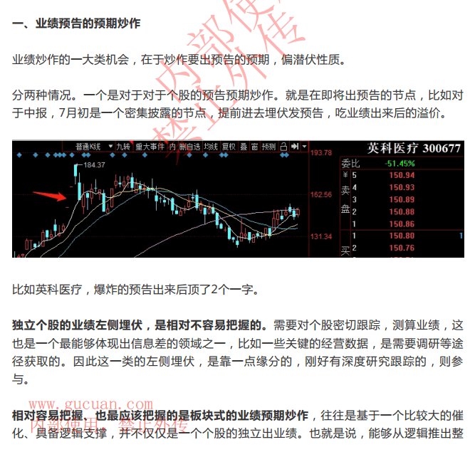 看懂龙头股周六专栏19.复盘中报业绩炒作中的几类机会PDF下载