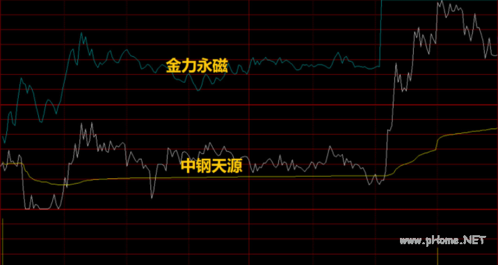 做低吸的武功心法