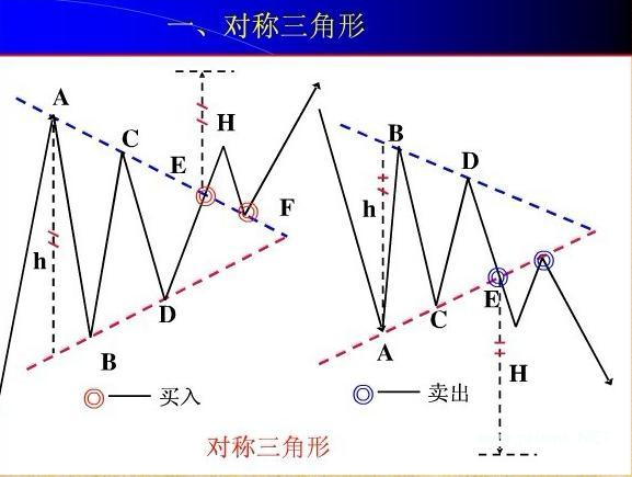 对称三角形