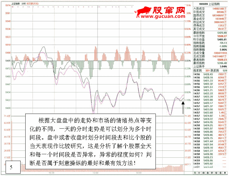 看盘高手实践培训三