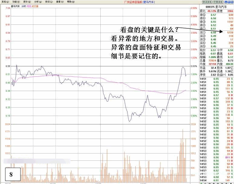 看盘高手实践培训六
