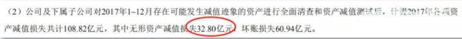 A股最佳防雷手册:揭秘8大“造假”的重灾区