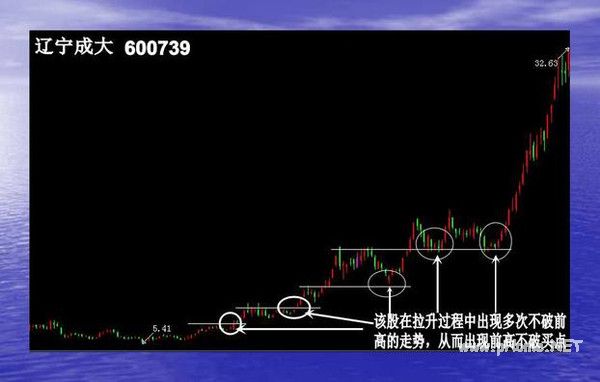 短线波段操作的几种买入手法