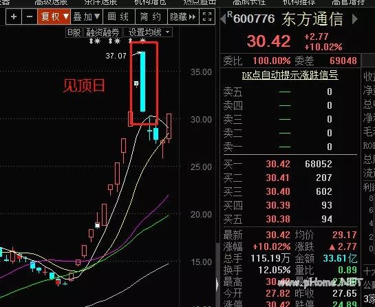 见顶K线日