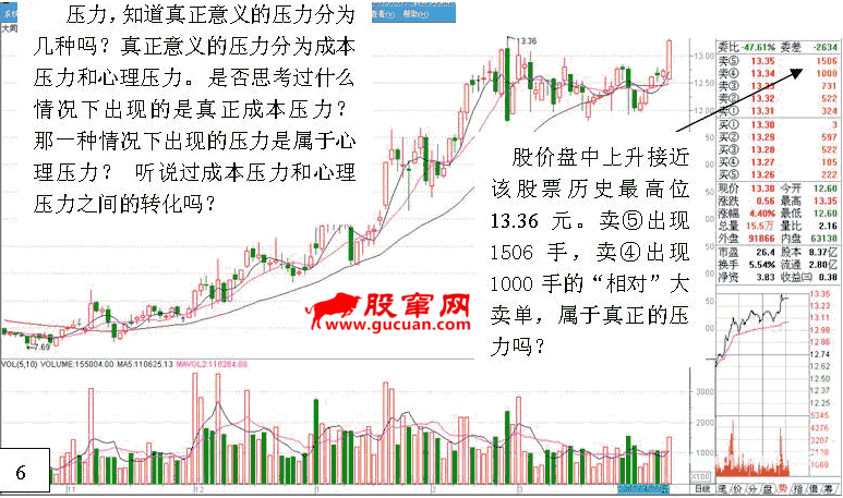 看盘高手实践培训二