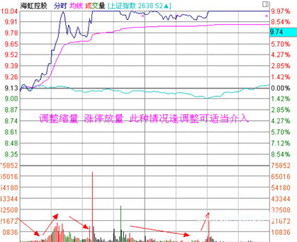 涨停板战法研究（十五） ――健康的量能结构