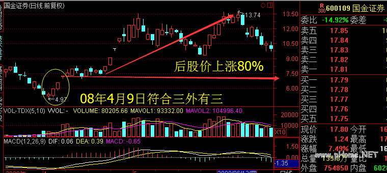 【涨停秘籍】“三外有三”