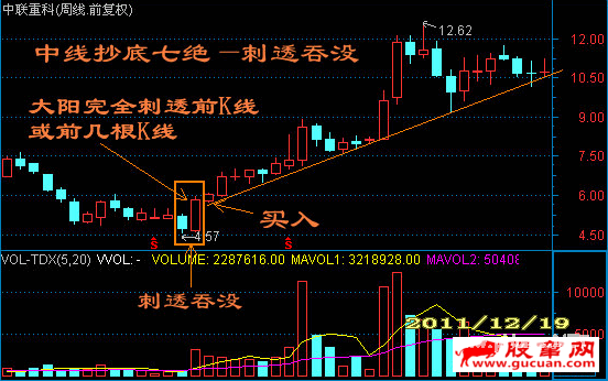 中线抄底七绝