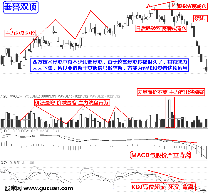 实战逃顶十二招：垂�双顶第九招