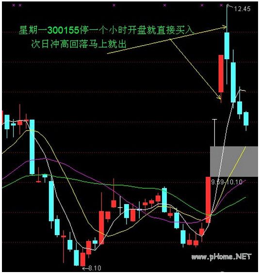 民间股神系列之令胡冲的盘感训练及打板技术