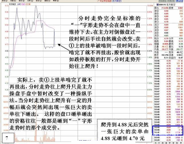 看盘高手实践培训十