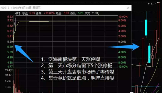 天天看盘复盘哥干货教程【第37期】启动涨停潮次日的交易机会