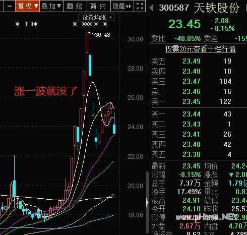 天铁股份