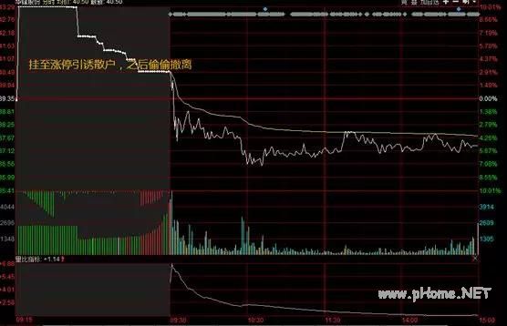 以华峰为例，说说打板客们是如何利用集合竞价进行打板的！