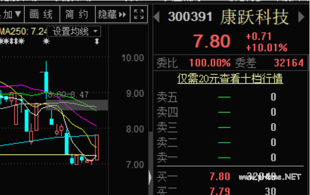 做低吸的武功心法